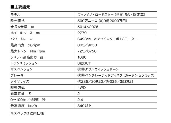 【最新スーパースポーツ情報】世界限定15台。ランボルギーニの最新作「フェノメノ・スパイダー」の価格は9億オーバー！ まさに究極のオープンである