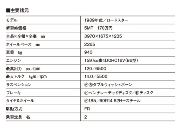 【日本車黄金時代】マツダ・ロードスター（NA型）で風を感じシャープな走りに浸る。この瞬間が最高だった