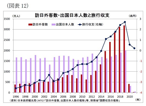 実質実効為替レート