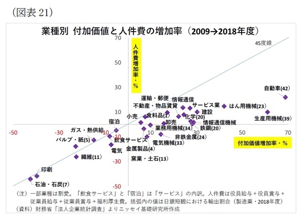 実質実効為替レート