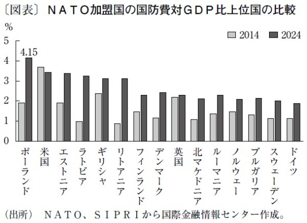 NATO東部最前線ポーランドの防衛強化戦略と課題