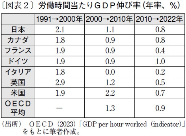 二つの生産性指標が浮き彫りにする「パートに頼る日本経済」