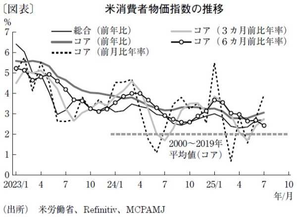 上昇続く日経平均株価、米株リスクを抱えつつ上値を試す展開へ