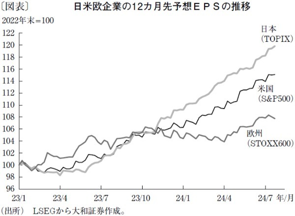 堅調な企業業績を材料に、年末は日経平均4万5,000円も視野