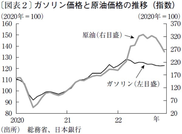 今後も上昇が見込まれる日本のエネルギー価格