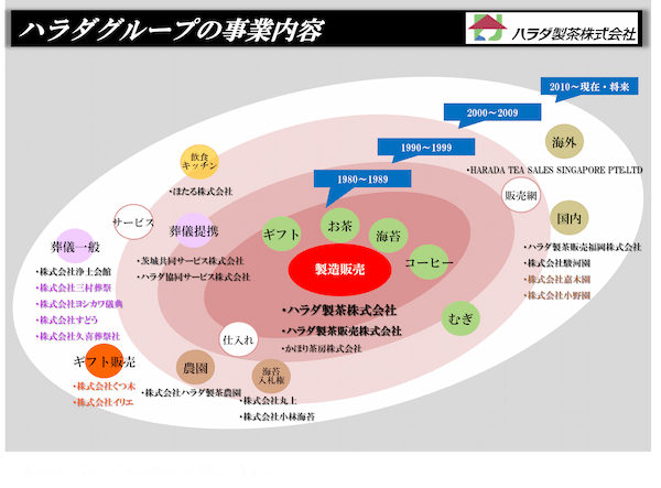 ハラダ製茶販売株式会社