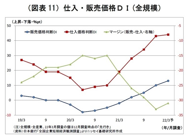 日銀短観