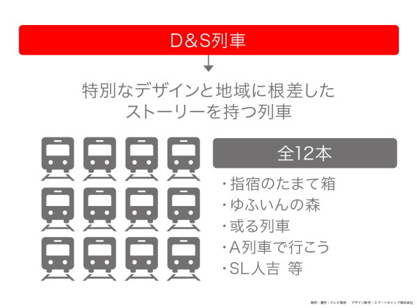 カンブリア宮殿,JR九州