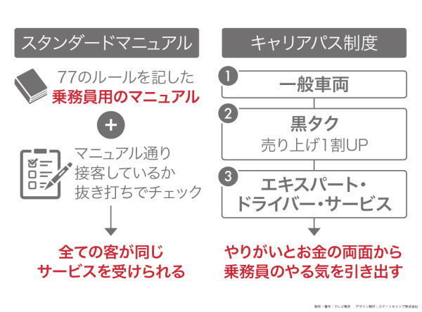 カンブリア宮殿,日本交通