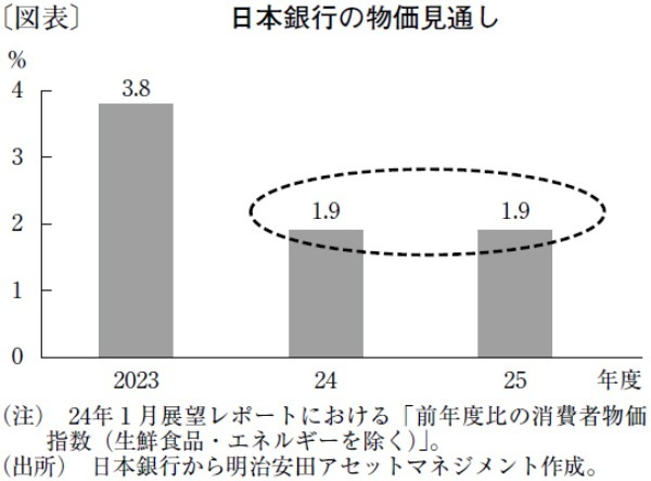 日本の財政政策に潮目の変化、超円安の収束へ追い風