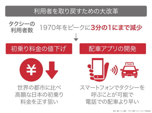 カンブリア宮殿,日本交通