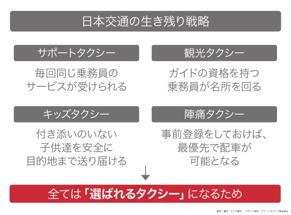 カンブリア宮殿,日本交通