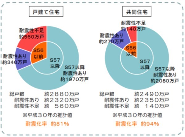 新耐震基準はいつから始まったのか。基準の重要性と旧耐震建物への対策とは