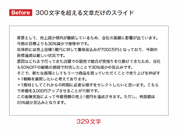 シンプルだけど、人を動かす77のルール プレゼン力の基本