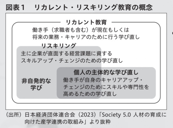 近代セールス