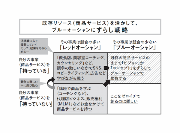 1人起業家マインドセット 「好き」を「稼ぎ」に変えるすごい働き方