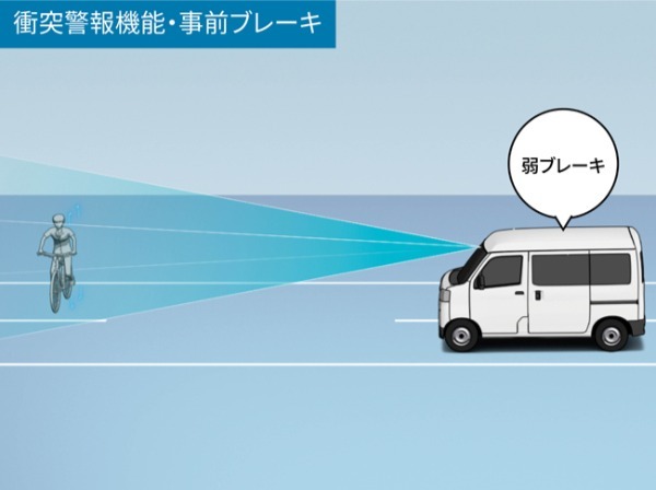 トヨタ・ピクシス バンが一部改良で予防安全機能と装備を拡充