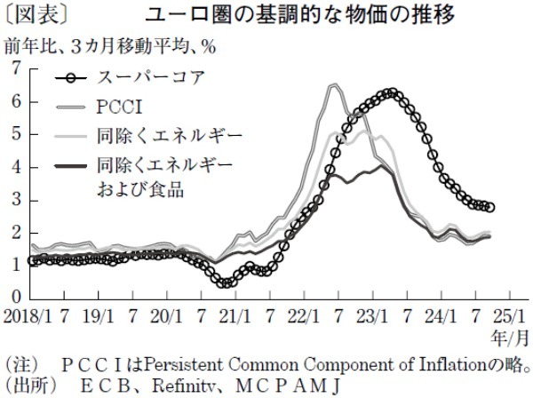 ECBを惑わす景気低迷下での物価高