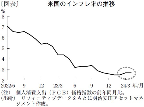 財金の連携プレーで超円安は収束へ