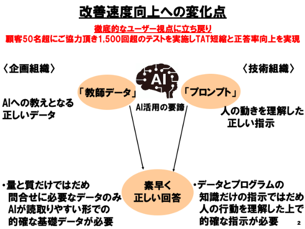 株式会社ミスミグループ本社の資料から