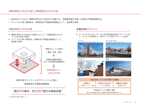 地主株式会社