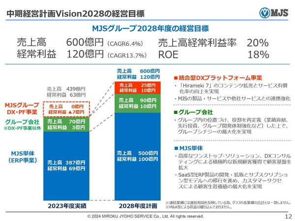 株式会社ミロク情報サービス