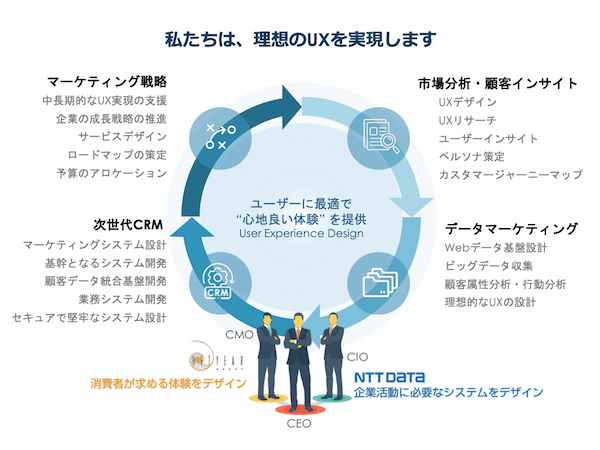 ネットイヤーグループ株式会社