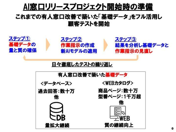 株式会社ミスミグループ本社の資料から