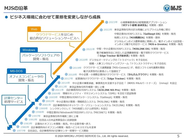 株式会社ミロク情報サービス