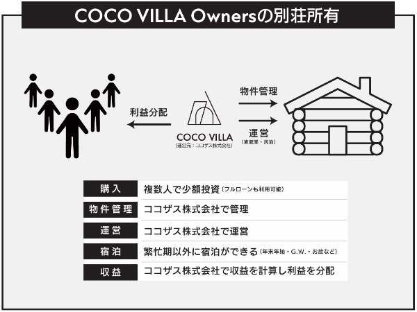 COCO VILLA Owners
