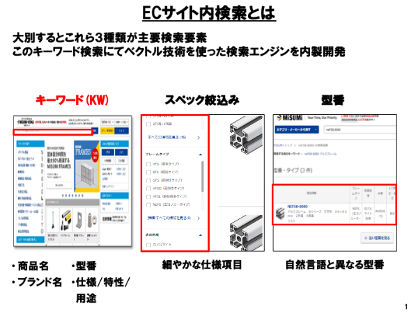 株式会社ミスミグループ本社の資料から