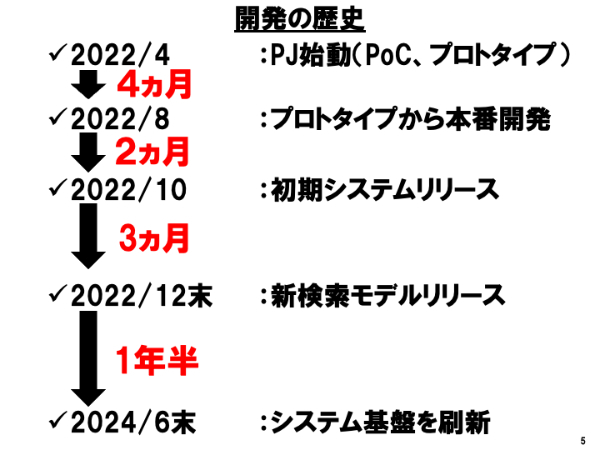 株式会社ミスミグループ本社の資料から