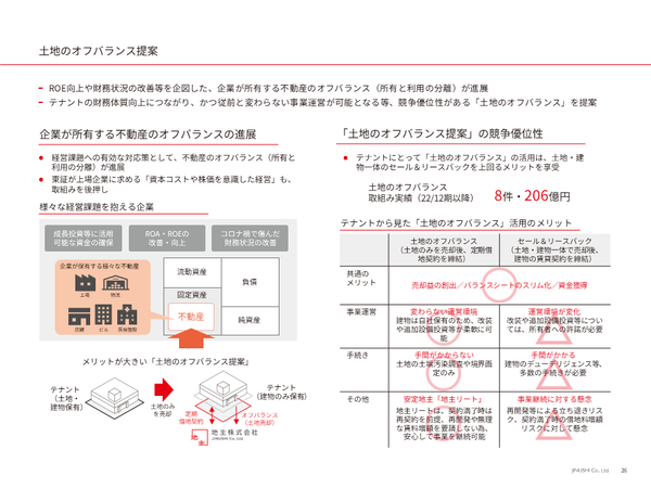 地主株式会社