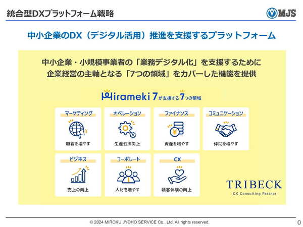 株式会社ミロク情報サービス