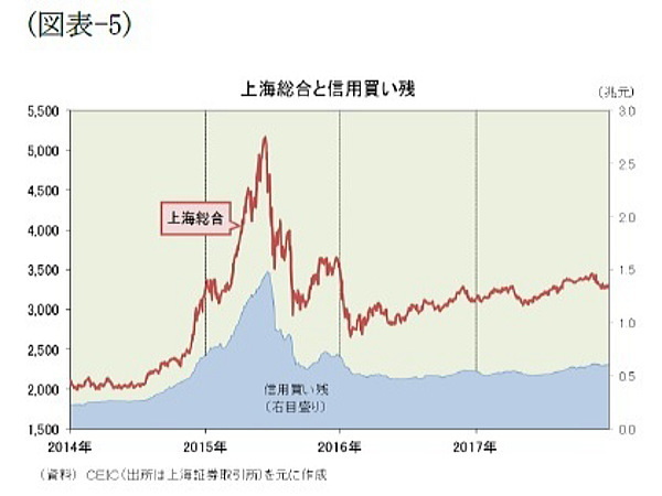 中国株の展望