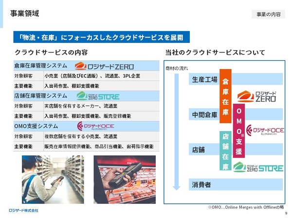 ロジザード株式会社