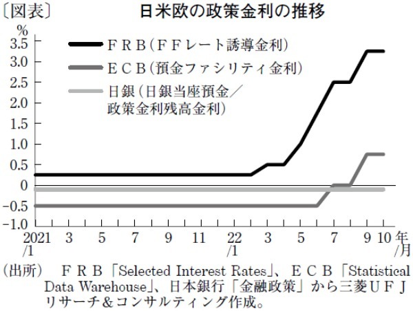 「日本以外」の世界中で進む金融引き締め