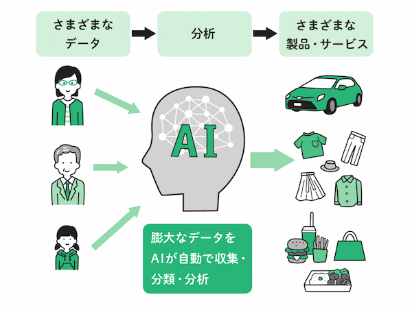 頭のいい人は“考え方の型”がある! 13歳からの論理的思考
