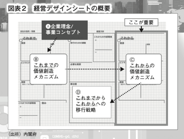 近代セールス