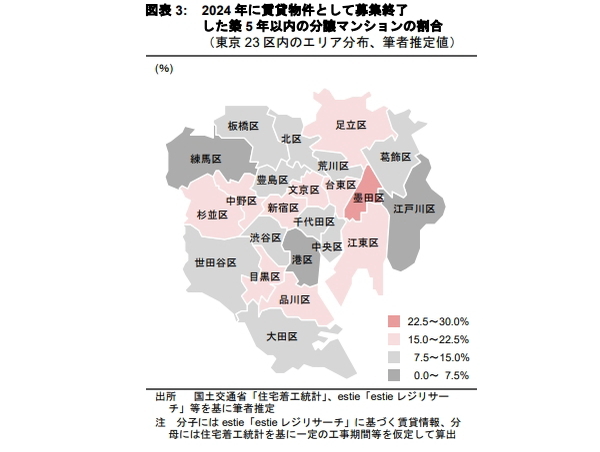 分譲マンションの実需以外の取得は増えているか