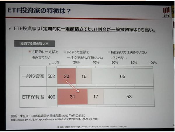 ETF, 高配当株連動型, 投資信託, 手数料