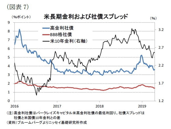 米個人消費