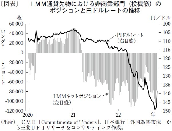 投機筋が動く為替市場で狙われる日本円