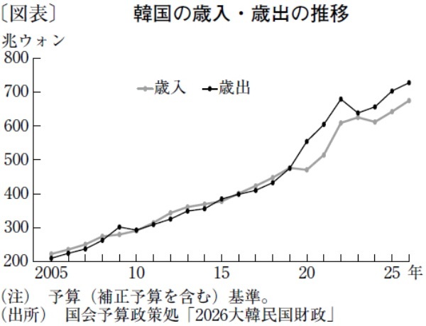 高齢化が進む中で問われる社会保障の給付と負担のバランス
