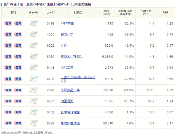 日本株投資戦略1