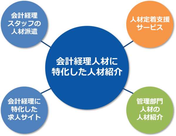株式会社レックスアドバイザーズ