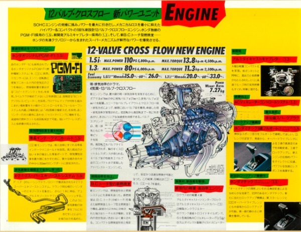 【岡崎宏司カーズCARS／CD名車100選】超キュート！ 2人のためのFFライトウェイトスポーツを標榜した「1983年ホンダ・バラードスポーツCR-X（E-AF型）」の鮮烈造形