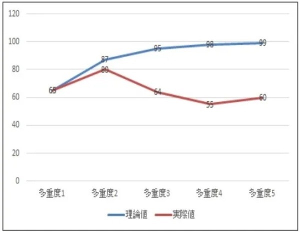 事務リスク管理における事務ミス「チェック」態勢の落とし穴と効果的な予防策