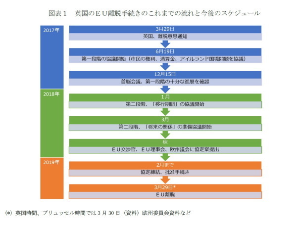 英国,EU離脱協議