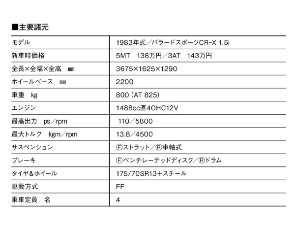 【岡崎宏司カーズCARS／CD名車100選】超キュート！ 2人のためのFFライトウェイトスポーツを標榜した「1983年ホンダ・バラードスポーツCR-X（E-AF型）」の鮮烈造形